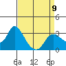 Antioch tide chart for Sunday, April 9, 2023