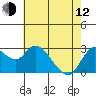 Antioch tide chart for Friday, May 12, 2023