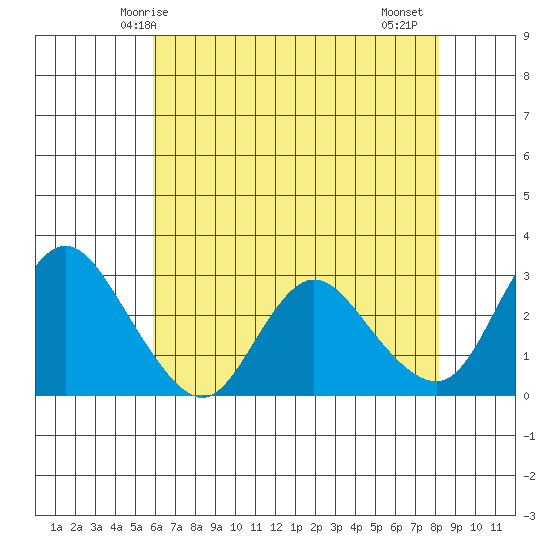 Antioch tide chart for Tuesday, May 16, 2023