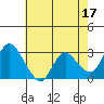 Antioch tide chart for Wednesday, May 17, 2023
