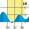 Antioch tide chart for Thursday, May 18, 2023