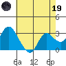 Antioch tide chart for Friday, May 19, 2023