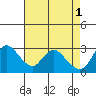 Antioch tide chart for Monday, May 1, 2023