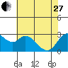 Antioch tide chart for Saturday, May 27, 2023
