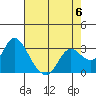 Antioch tide chart for Saturday, May 6, 2023