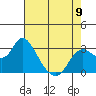 Antioch tide chart for Tuesday, May 9, 2023