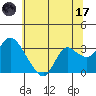 Antioch tide chart for Saturday, June 17, 2023