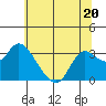 Antioch tide chart for Tuesday, June 20, 2023