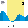 Antioch tide chart for Saturday, June 3, 2023