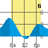 Antioch tide chart for Tuesday, June 6, 2023