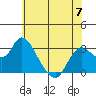 Antioch tide chart for Wednesday, June 7, 2023