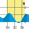 Antioch tide chart for Friday, June 9, 2023