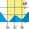 Antioch tide chart for Wednesday, July 12, 2023