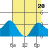 Antioch tide chart for Thursday, July 20, 2023
