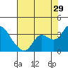 Antioch tide chart for Saturday, July 29, 2023
