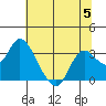 Antioch tide chart for Wednesday, July 5, 2023