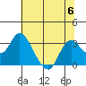 Antioch tide chart for Thursday, July 6, 2023