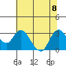 Antioch tide chart for Saturday, July 8, 2023