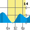Antioch tide chart for Monday, August 14, 2023
