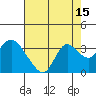 Antioch tide chart for Tuesday, August 15, 2023