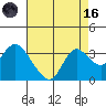 Antioch tide chart for Wednesday, August 16, 2023