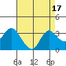 Antioch tide chart for Thursday, August 17, 2023