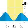 Antioch tide chart for Friday, August 18, 2023
