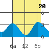 Antioch tide chart for Sunday, August 20, 2023