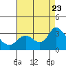Antioch tide chart for Wednesday, August 23, 2023