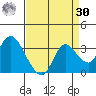Antioch tide chart for Wednesday, August 30, 2023