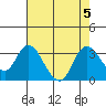 Antioch tide chart for Saturday, August 5, 2023