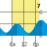 Antioch tide chart for Monday, August 7, 2023