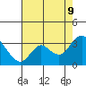 Antioch tide chart for Wednesday, August 9, 2023