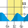 Antioch tide chart for Monday, September 11, 2023