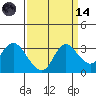 Antioch tide chart for Thursday, September 14, 2023