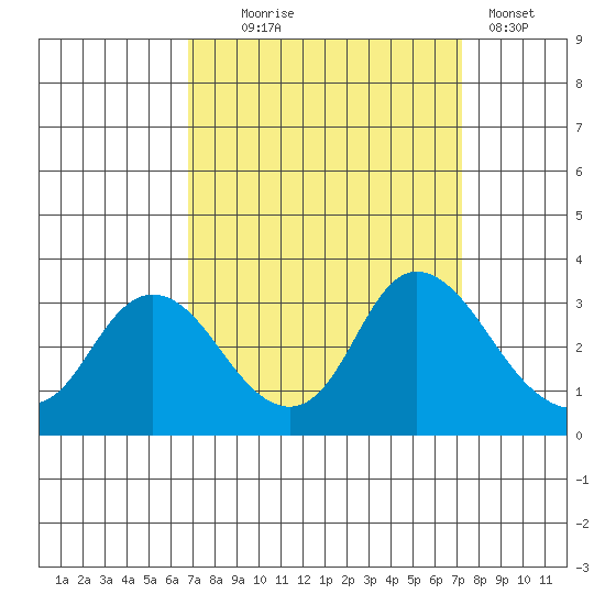 Antioch tide chart for Sunday, September 17, 2023