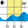 Antioch tide chart for Friday, September 22, 2023
