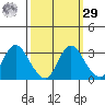 Antioch tide chart for Friday, September 29, 2023