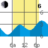 Antioch tide chart for Wednesday, September 6, 2023