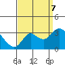 Antioch tide chart for Thursday, September 7, 2023