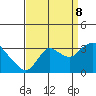 Antioch tide chart for Friday, September 8, 2023