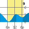 Antioch tide chart for Saturday, September 9, 2023