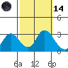 Antioch tide chart for Saturday, October 14, 2023
