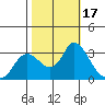 Antioch tide chart for Tuesday, October 17, 2023