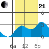 Antioch tide chart for Saturday, October 21, 2023