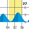 Antioch tide chart for Friday, October 27, 2023