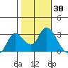 Antioch tide chart for Monday, October 30, 2023