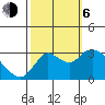 Antioch tide chart for Friday, October 6, 2023
