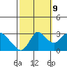 Antioch tide chart for Monday, October 9, 2023