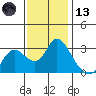 Antioch tide chart for Monday, November 13, 2023